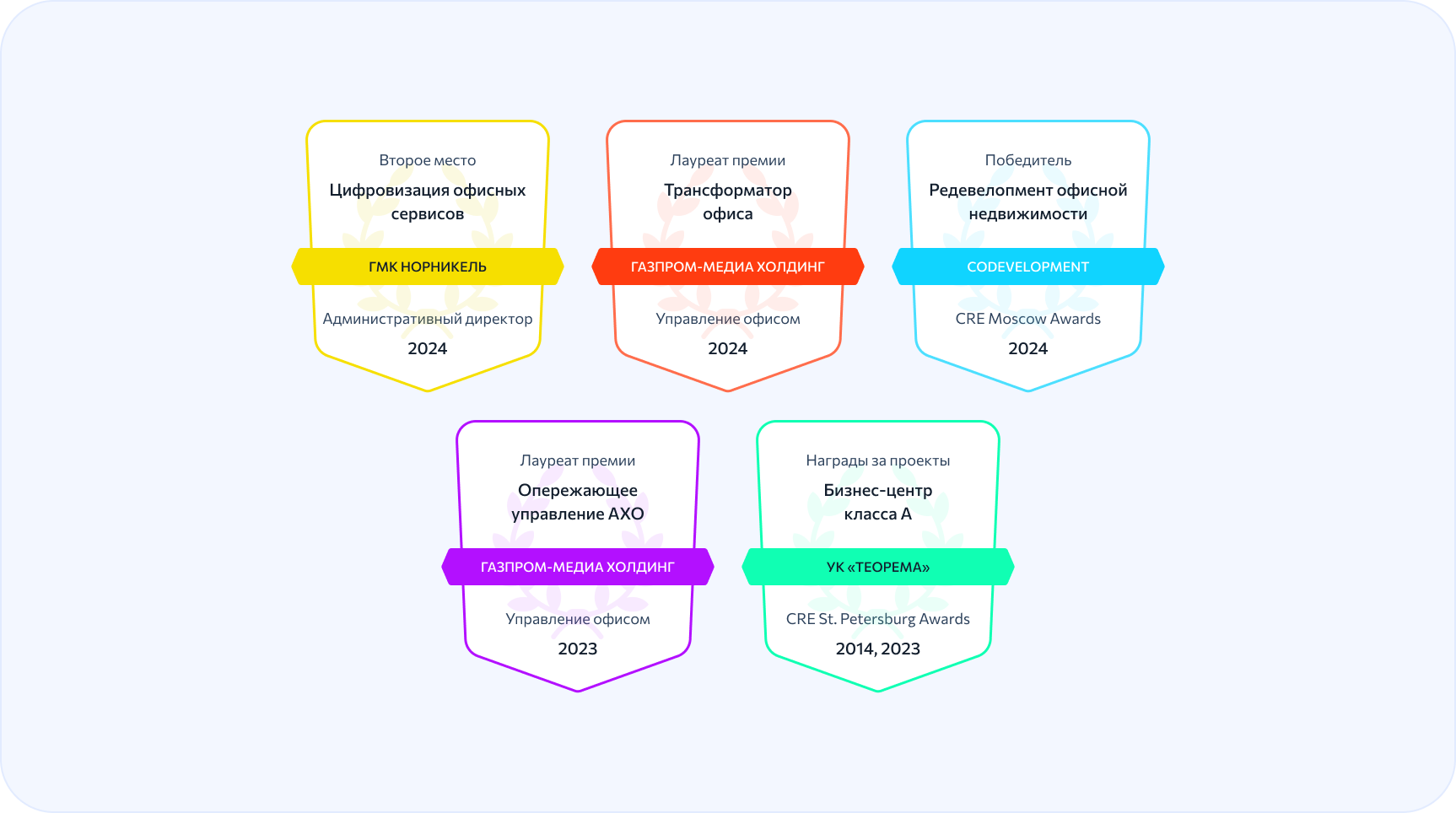 Отраслевые награды и призовые места за цифровые проекты и автоматизацию сервисов, полученные клиентами Wave Service