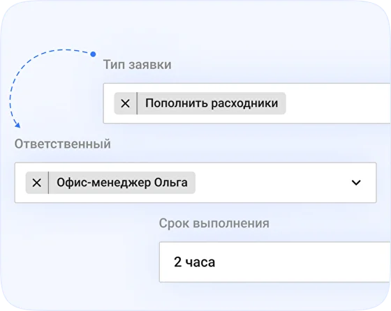 АВТОМАТИЧЕСКАЯ ОБРАБОТКА ЗАЯВОК РЕЗИДЕНТОВ