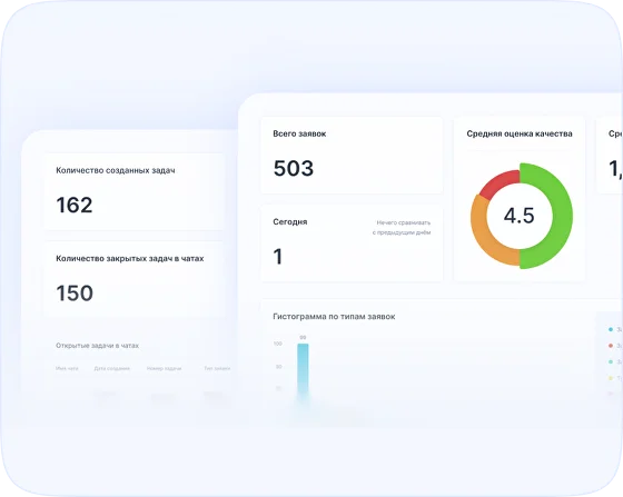 АНАЛИТИКА И КОНТРОЛЬ КАЧЕСТВА ОБСЛУЖИВАНИЯ