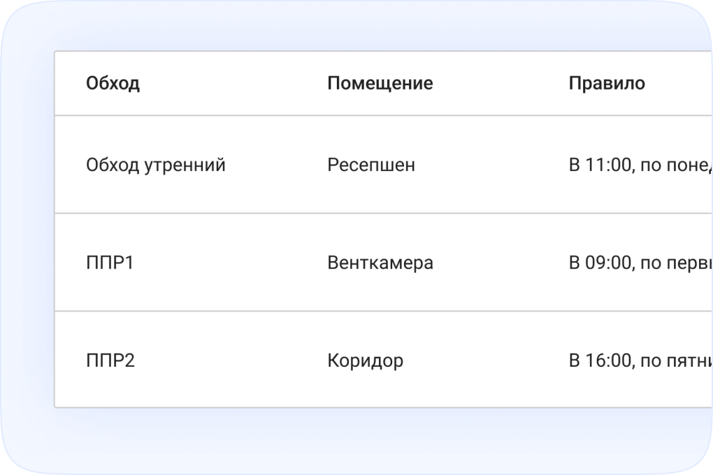 Графики ППР и ТО