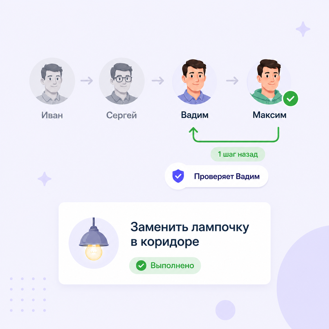 Работу проверяет тот, кто её поручил: новая логика проверки заявок
