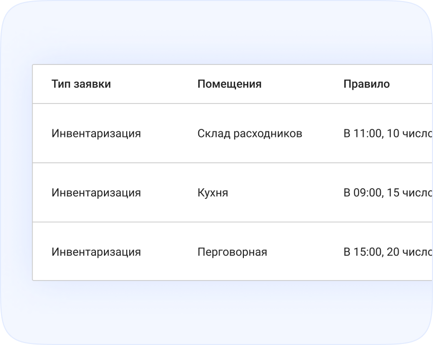 Настройка расписания и автоматическая генерация задач на инвентаризацию