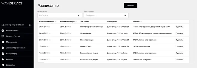 Графики ППР