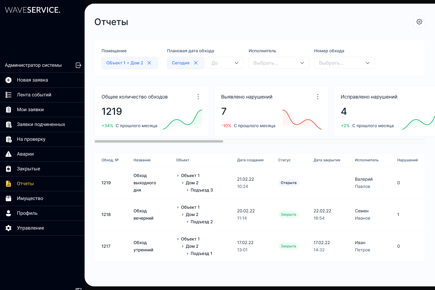 Реестр выявленных нарушений