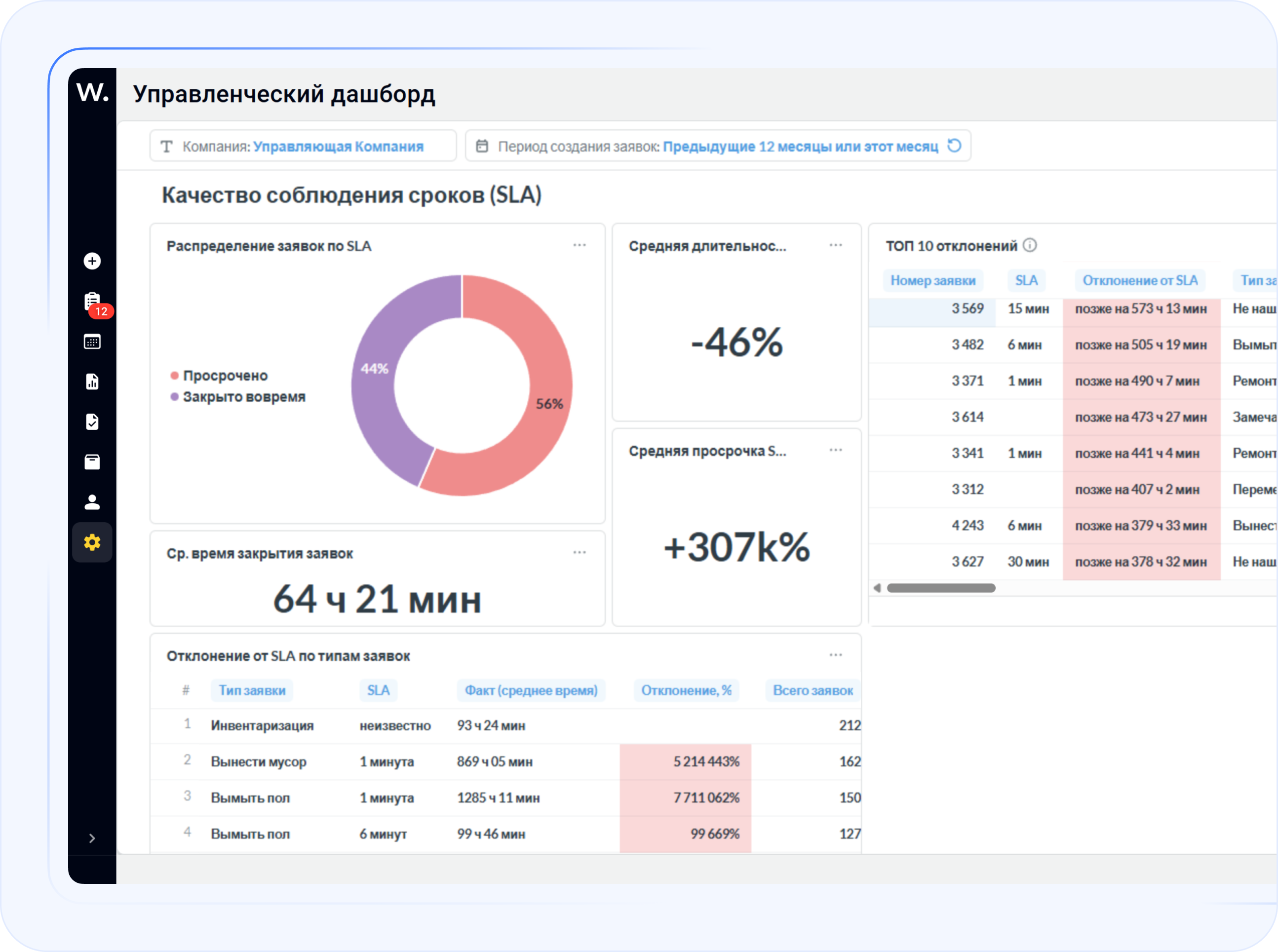 Контроль подрядчиков, клининга и качества выполнения заявок в офисе