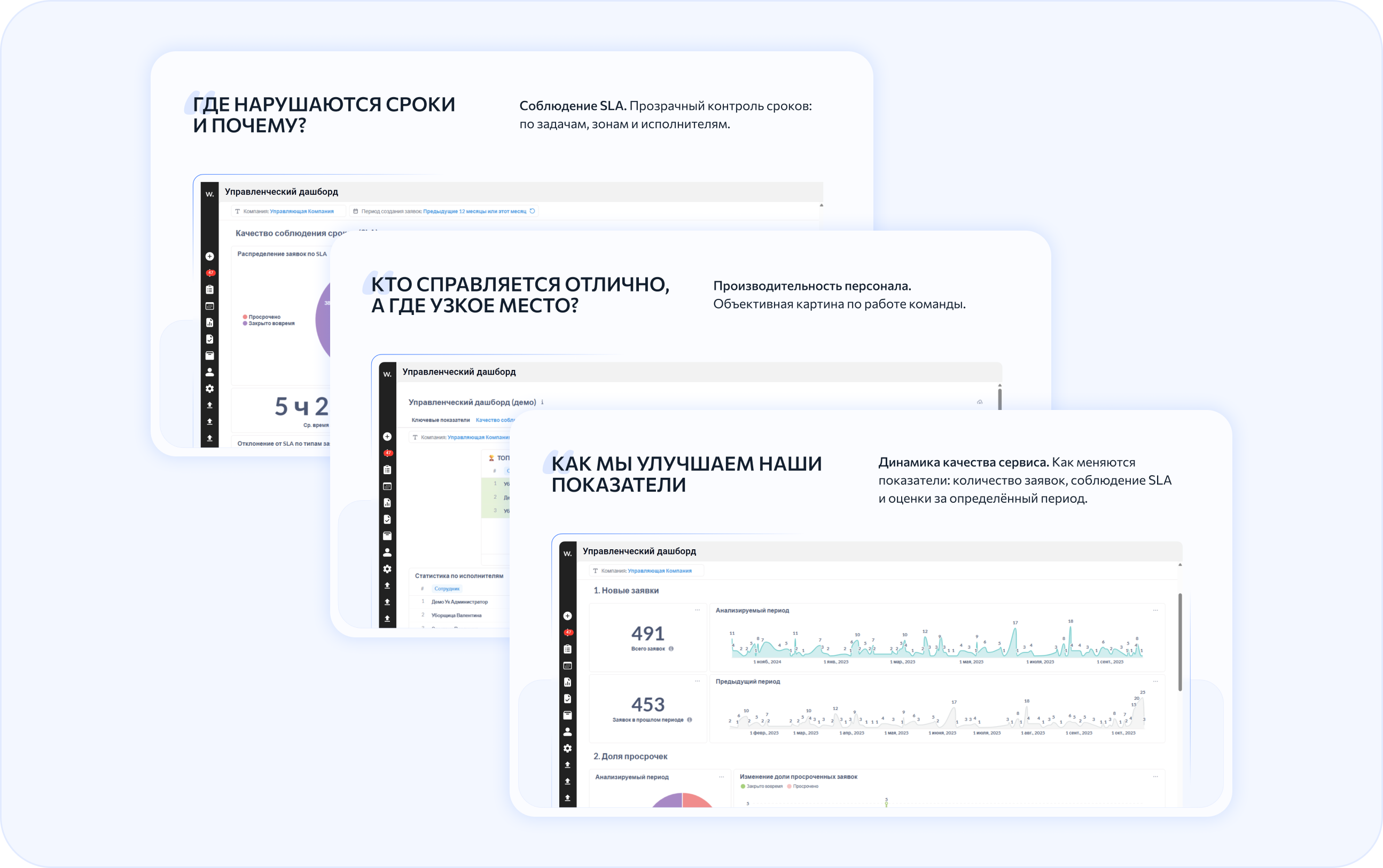 Фотофиксация, подтверждение закрытия и аналитика по заявкам