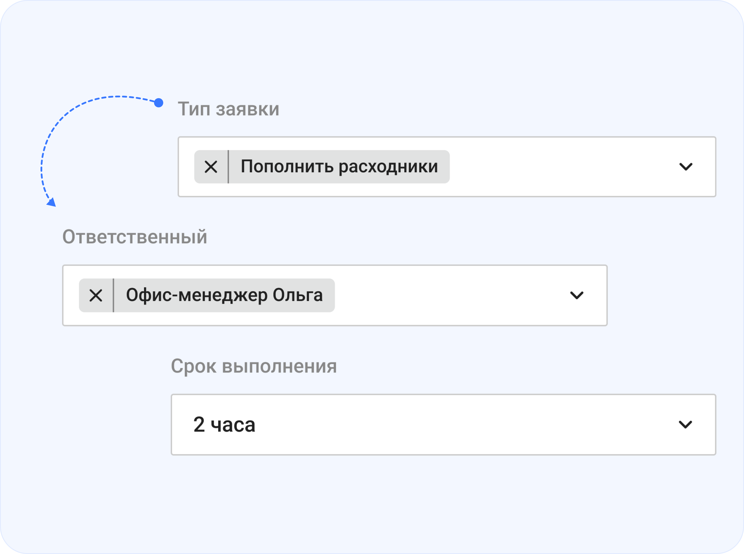 Автоматическое распределение заявок между исполнителями в системе АХО