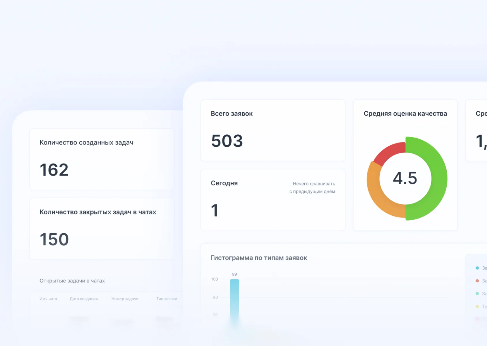 Готовые отчёты Wave service для быстрого контроля