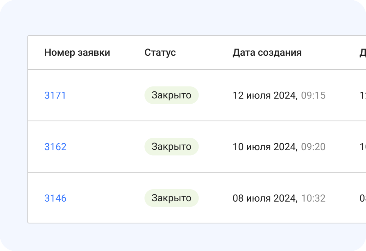 Табличный отчёт со списком всех заявок: статусы, сроки, исполнители и локации