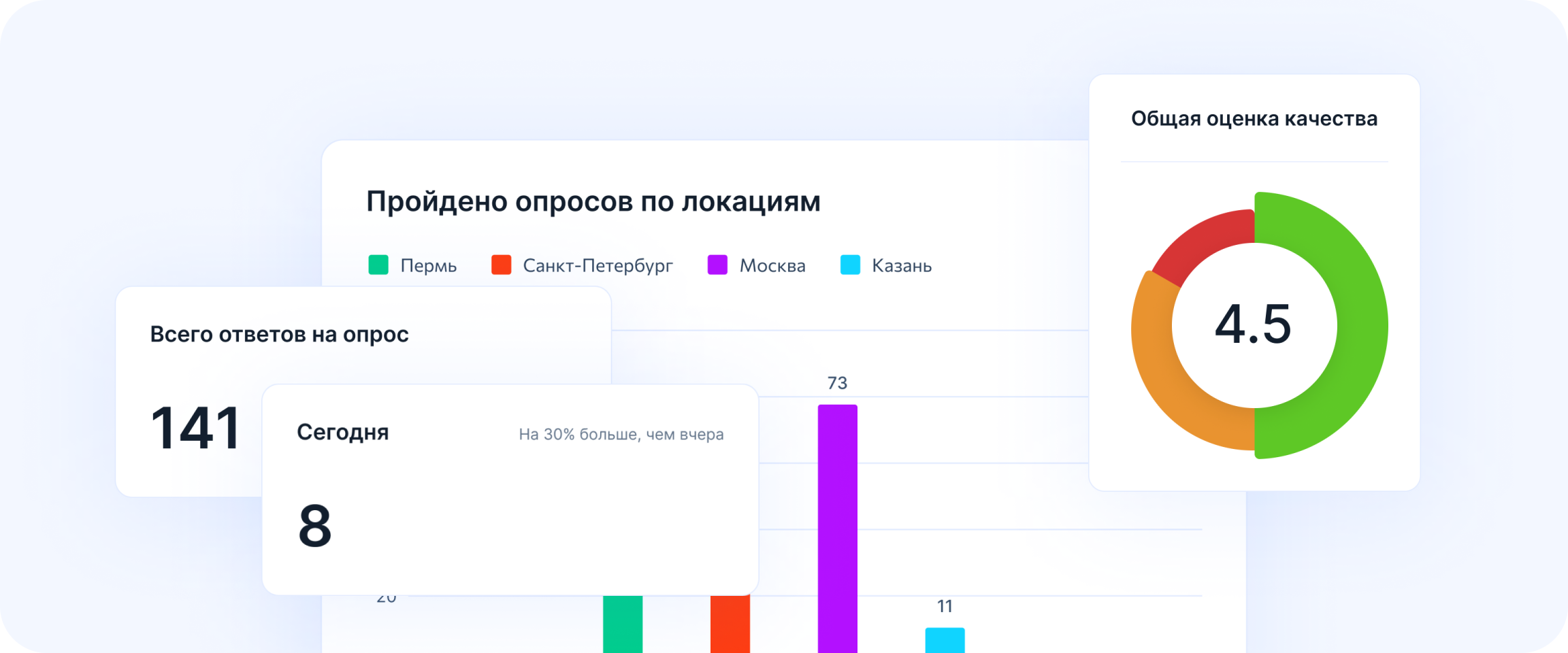 Аналитика и отчёты по заявкам