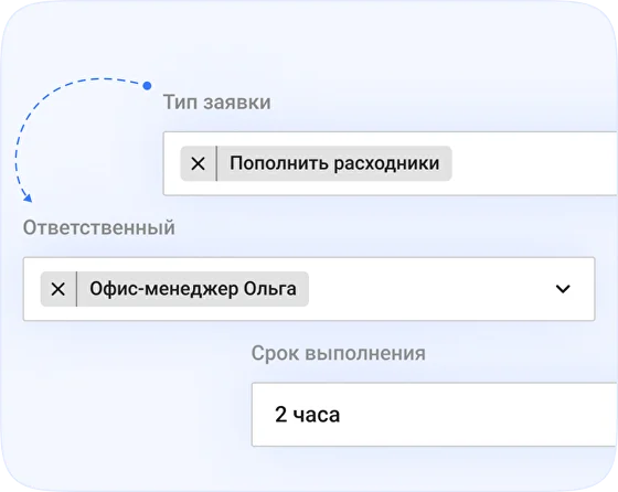 Настройка типов заявок и маршрутизации