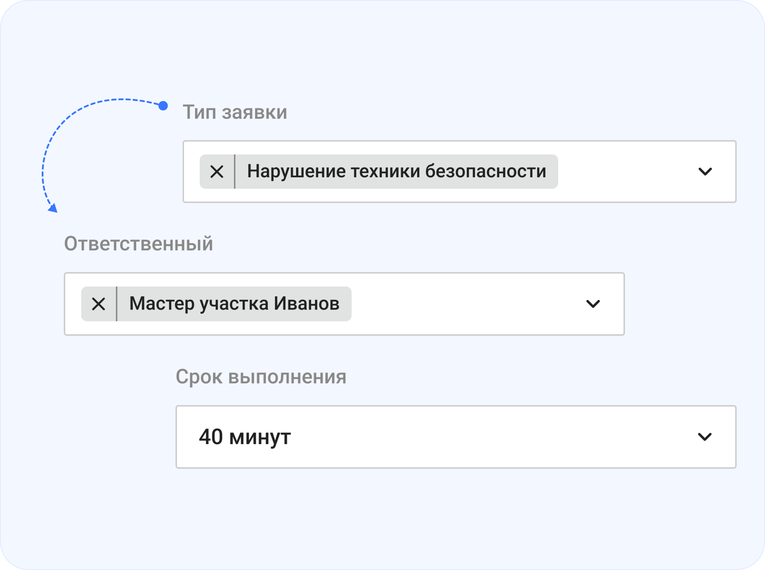 Автоматическая маршрутизация