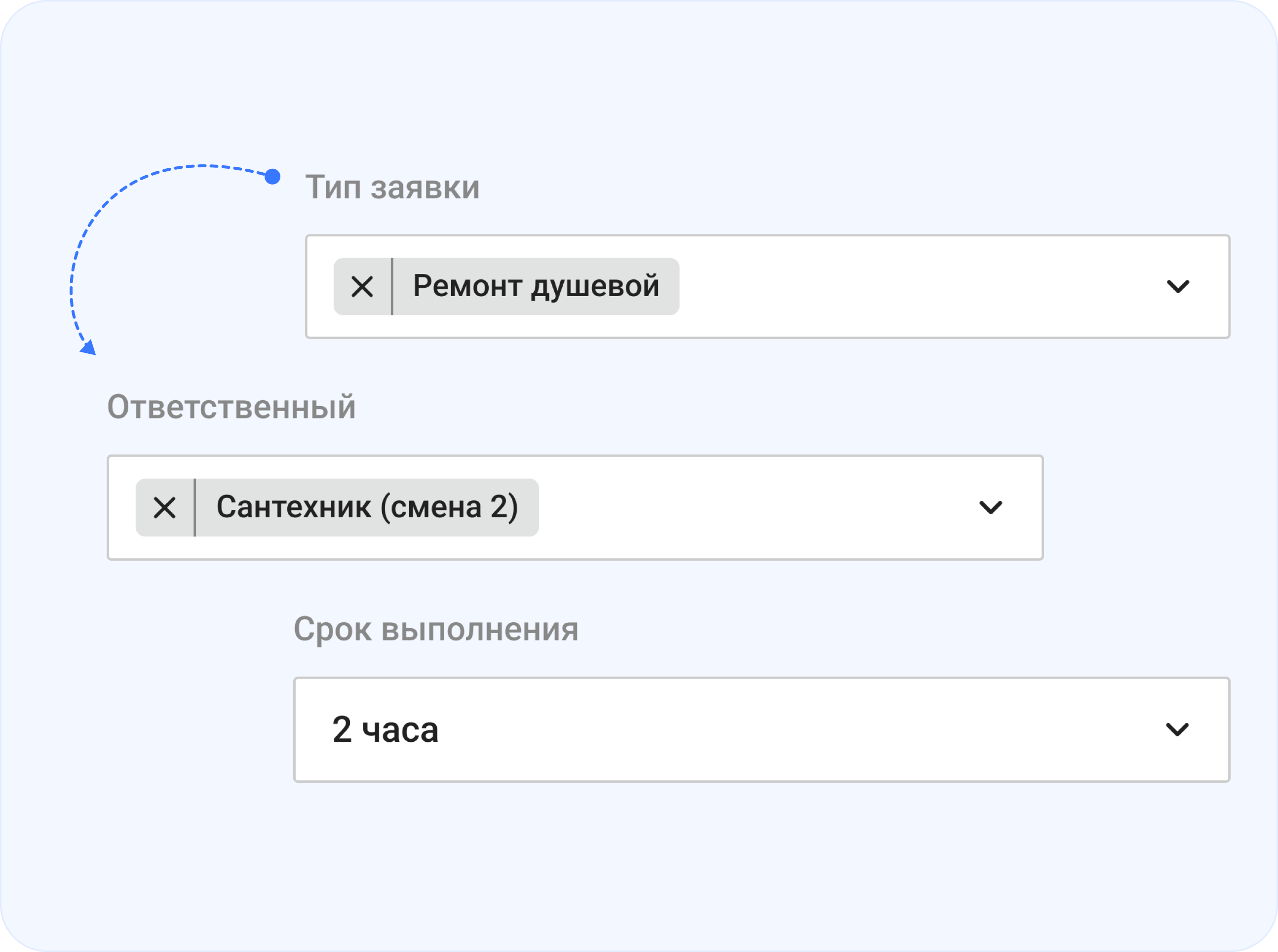 Маршрутизация заявок по категориям, объектам и зонам ответственности