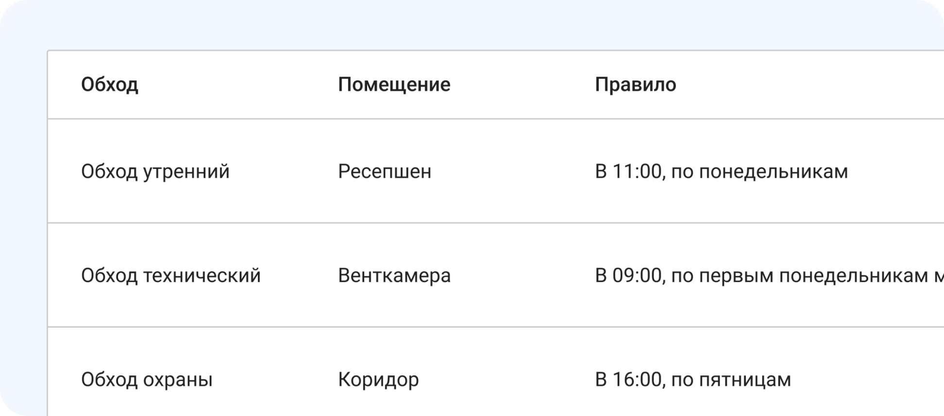 Чек-листы, обходы и регулярные проверки объектов в вахтовом городке