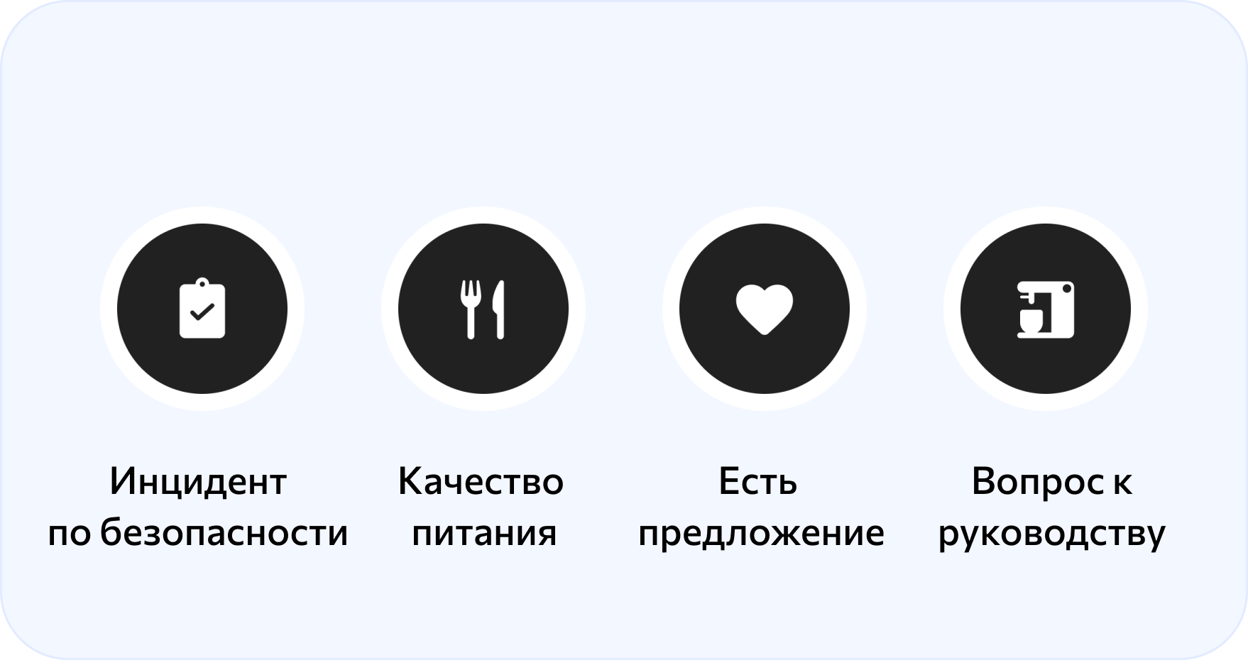 Категории обращений по безопасности, жалобам, предложениям и оценке качества услуг
