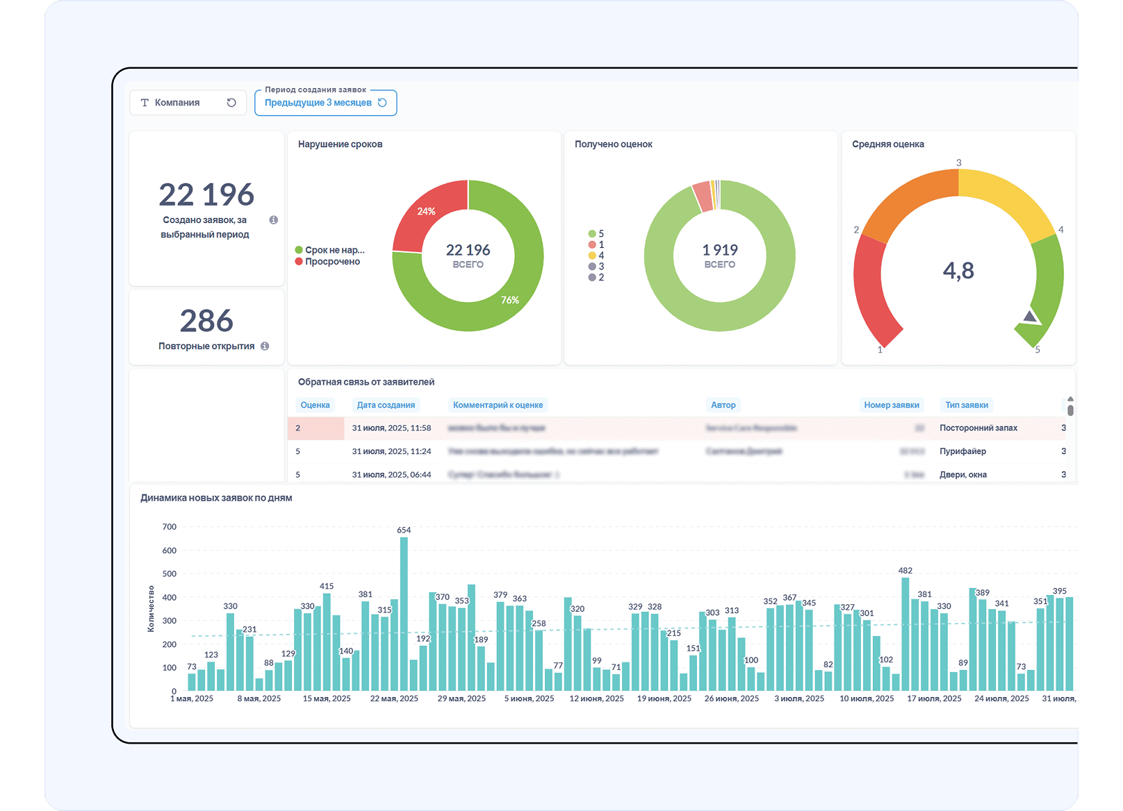 Пример дашборда 1