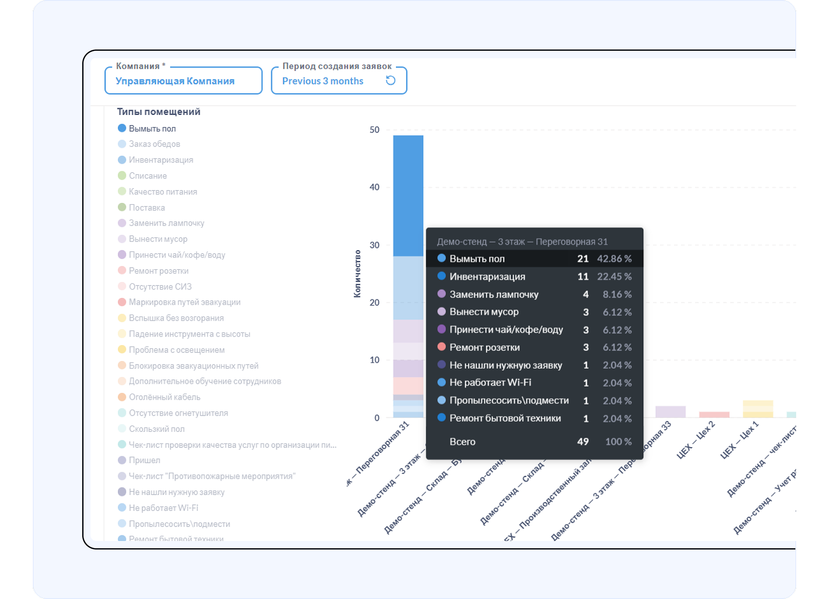 Пример дашборда 2