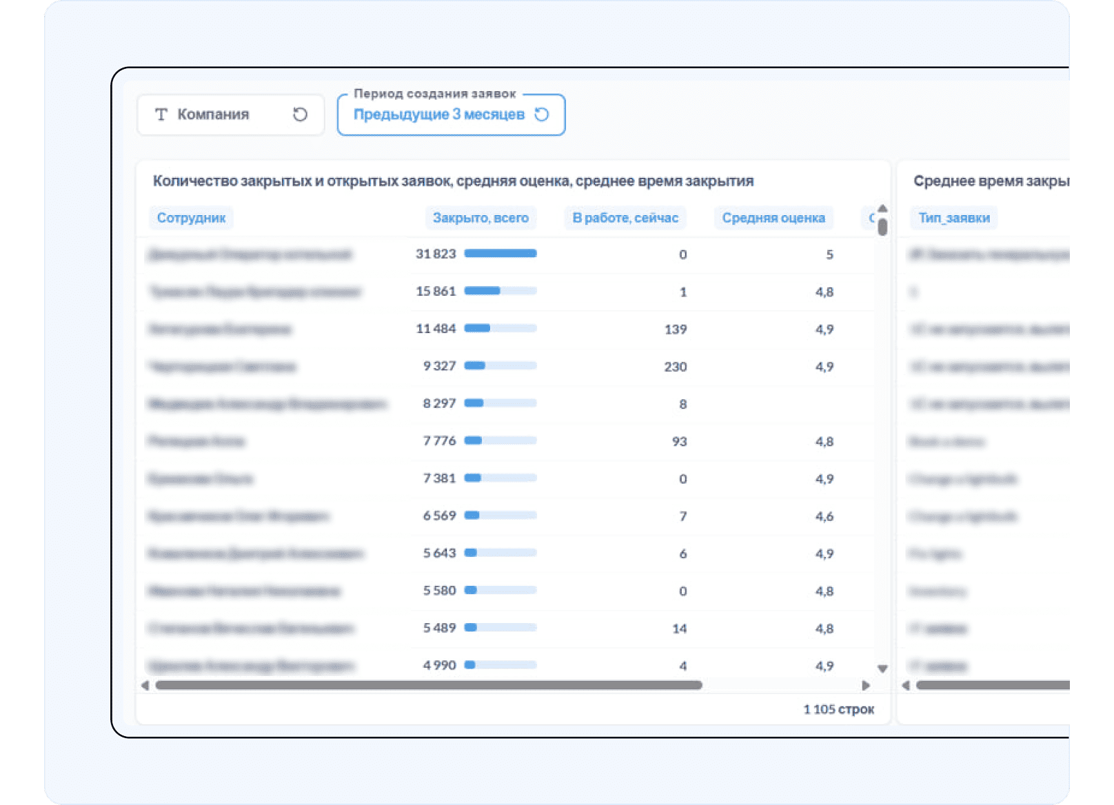 Пример дашборда 3