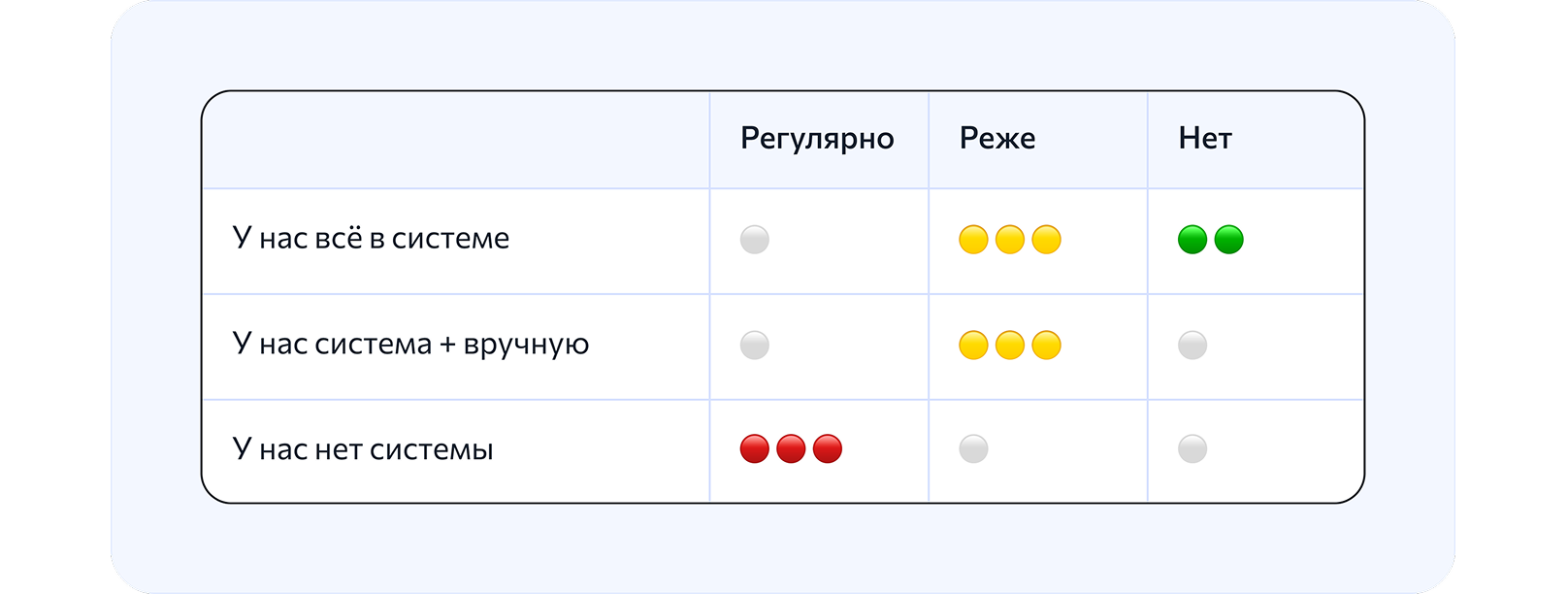 Корреляция в ответах