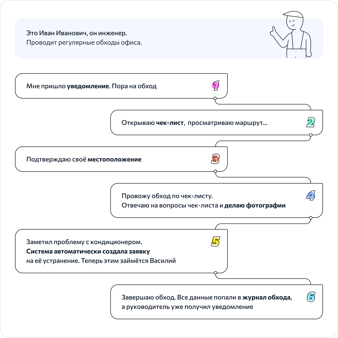 Стандартный алгоритм автоматизированных обходов