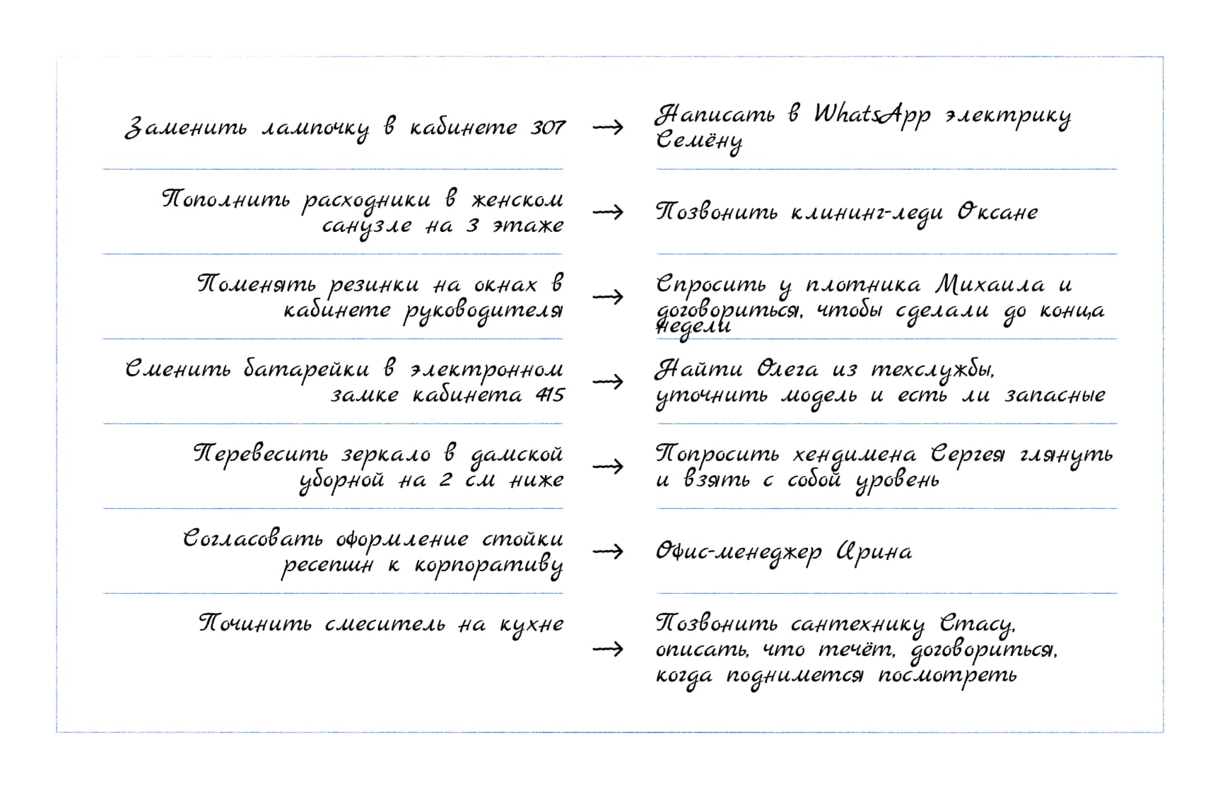 Рукописный список бытовых задач в офисе