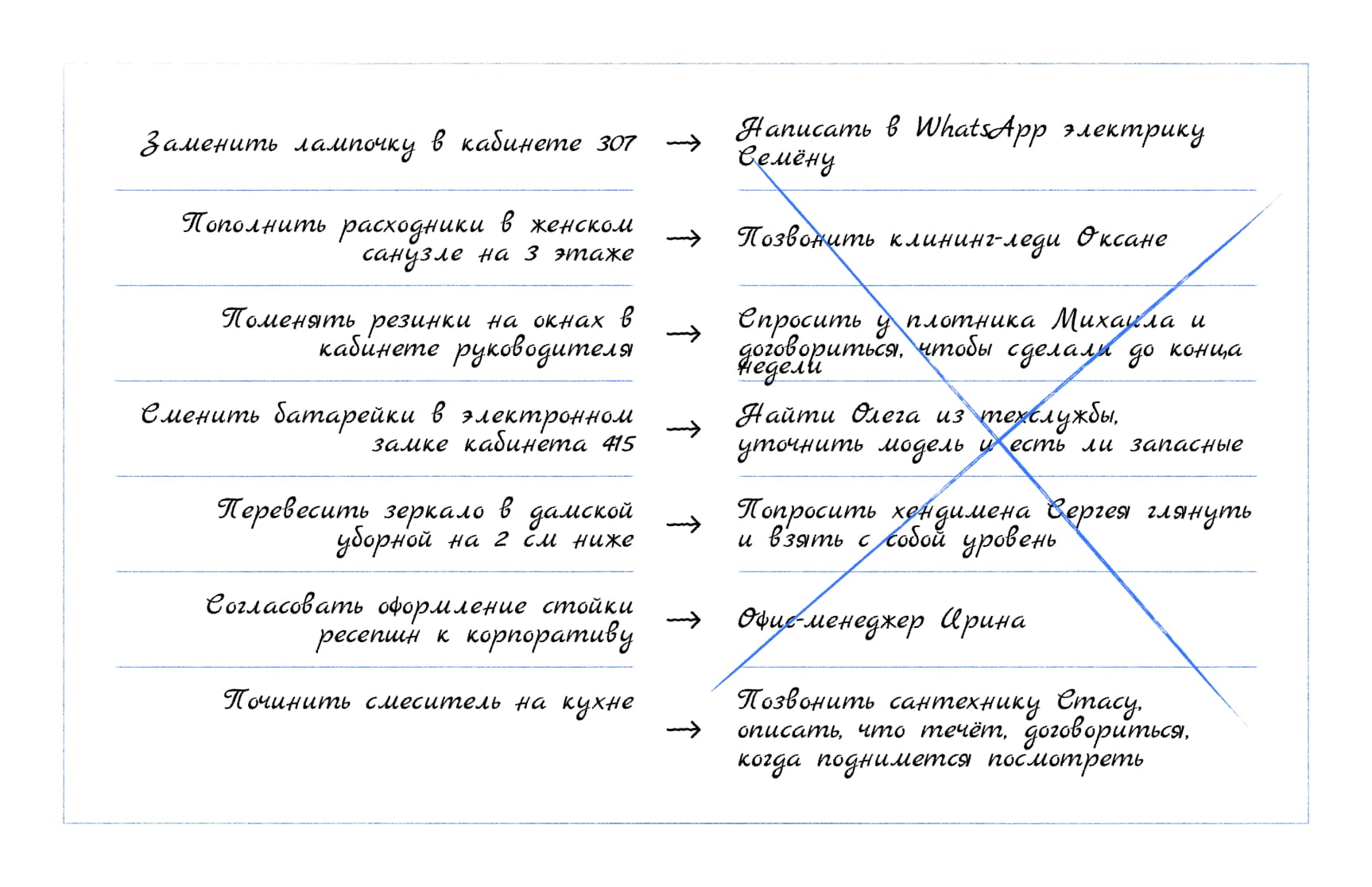 Зачёркнутый рукописный список задач с отметкой Wave Service