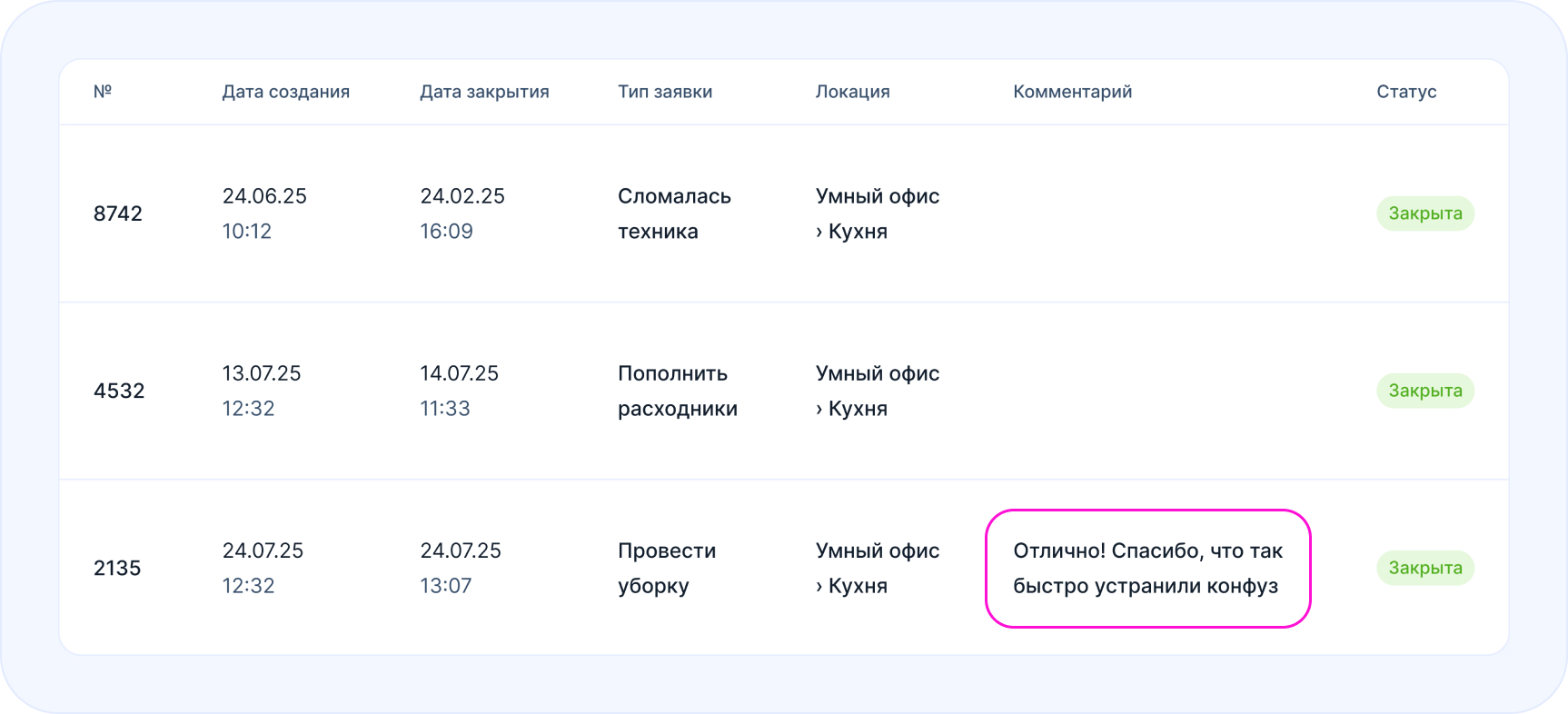 Пример отчёта для руководителя