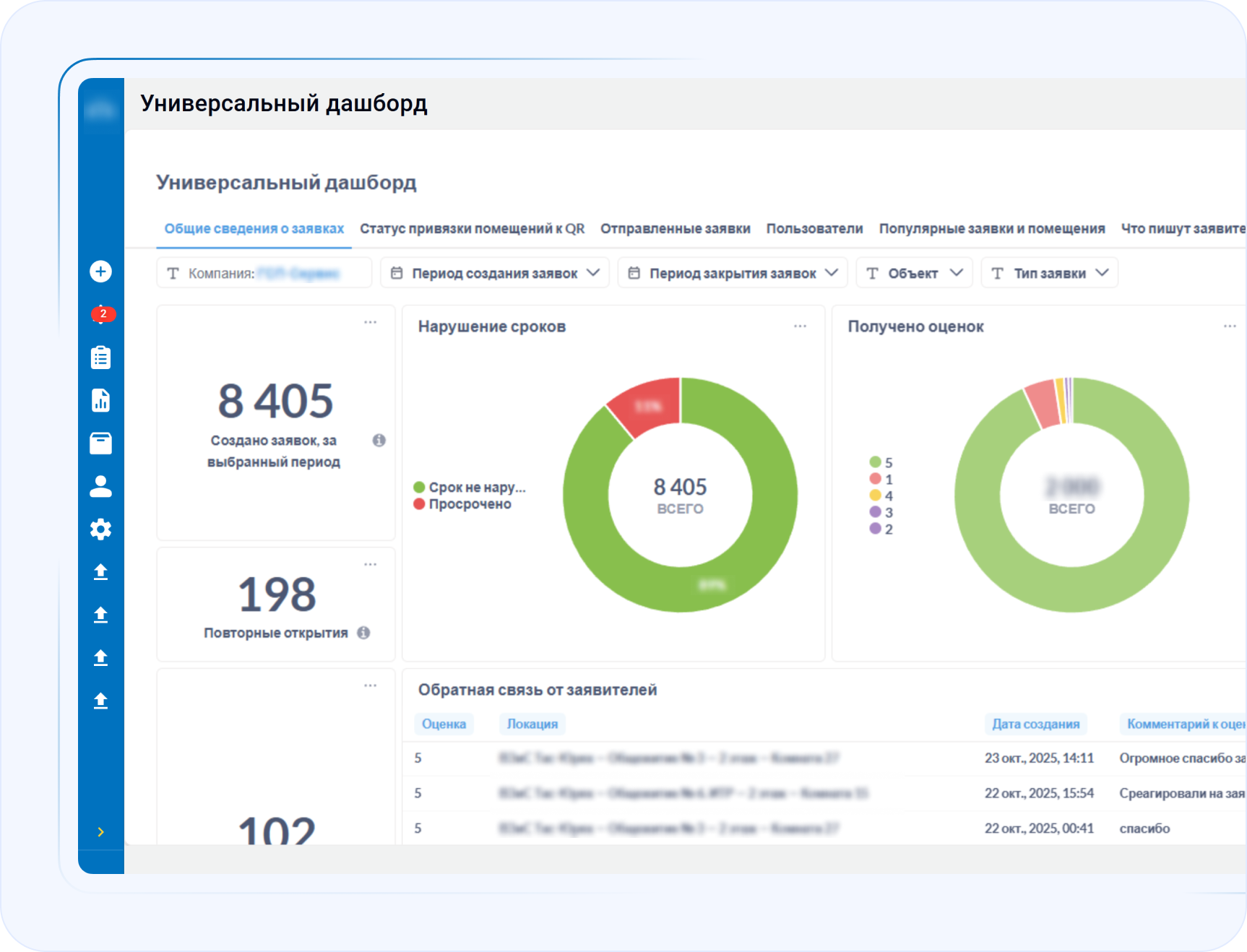 Универсальный дашборд Wave Service с показателями по обращениям в вахтовом городке