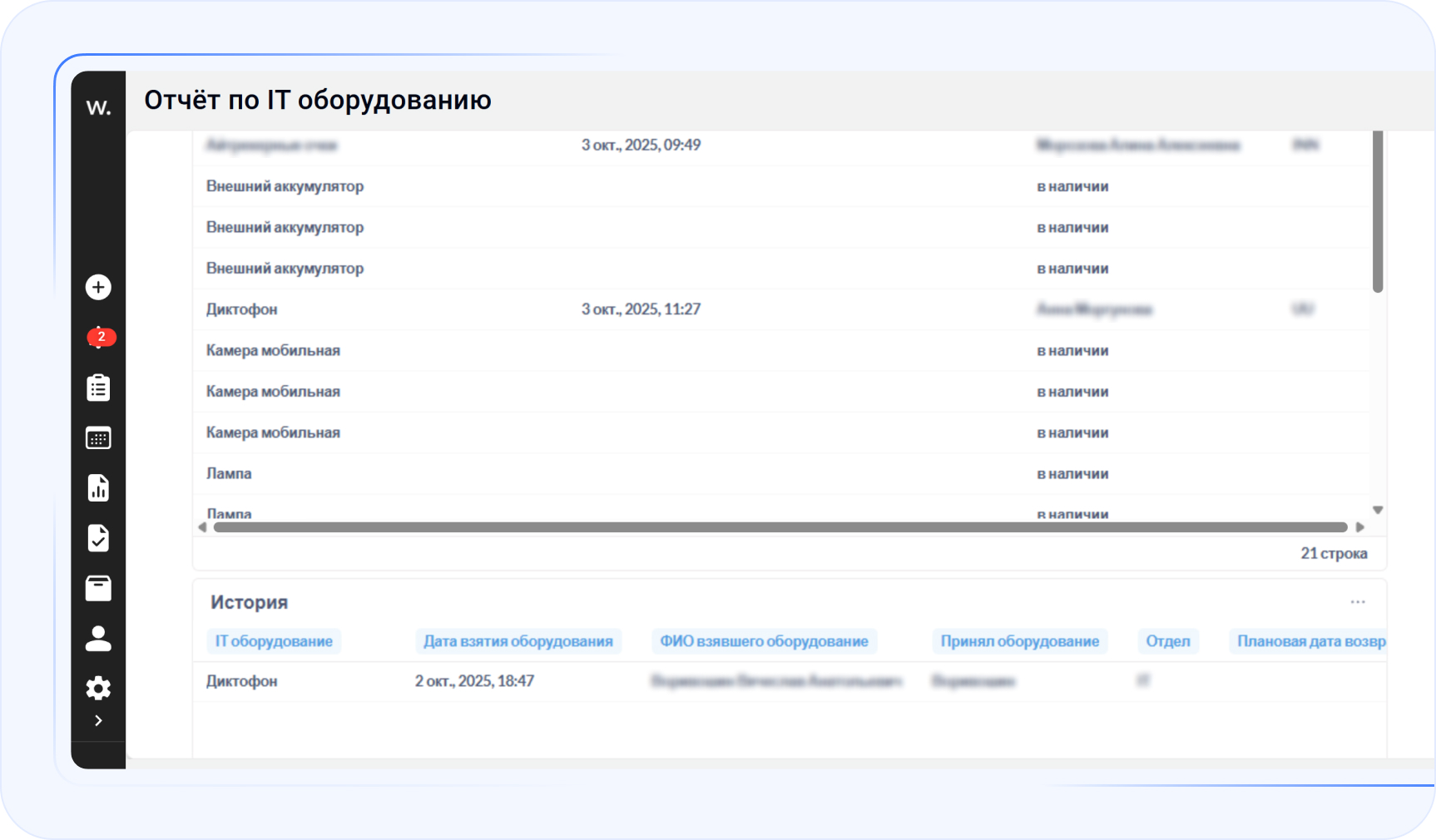 Дашборд Wave Service для контроля ИТ-оборудования
