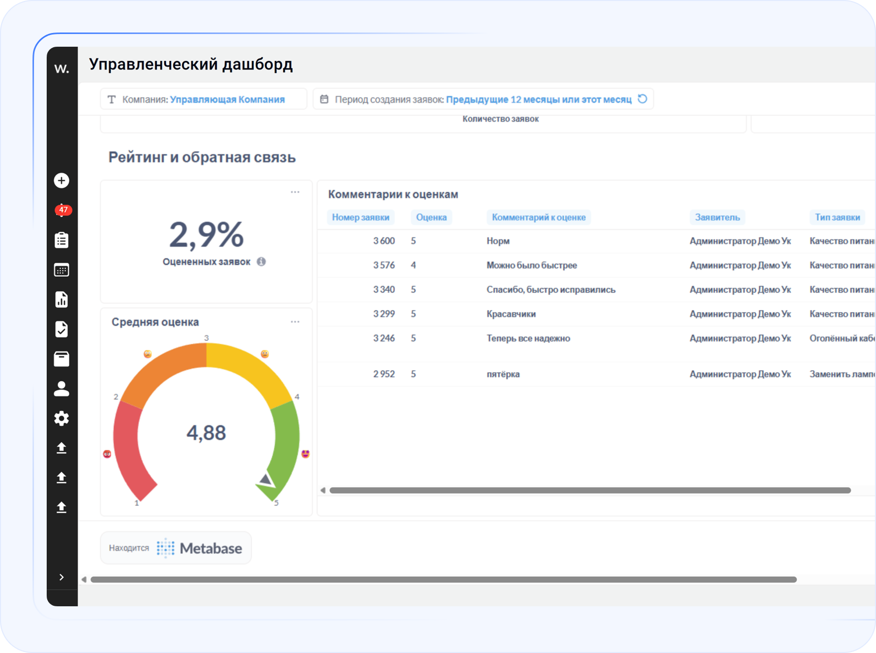 Пример отчёта по рейтингам и оценкам
