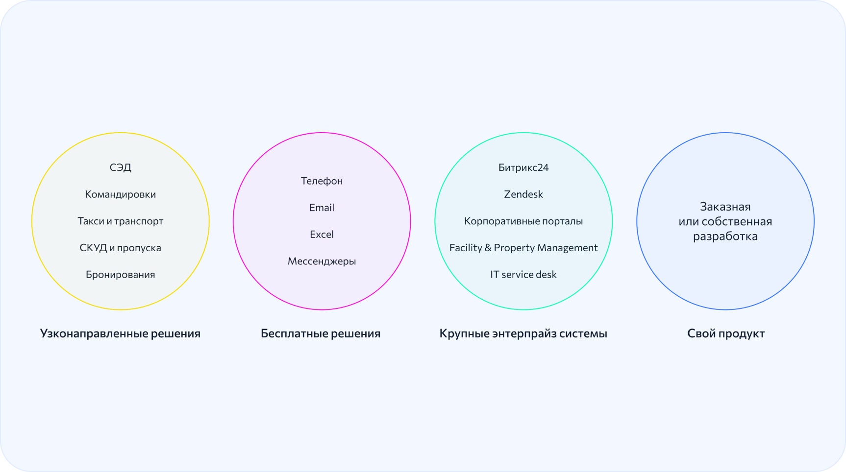 Инфографика по рынку ИТ-решений для АХО