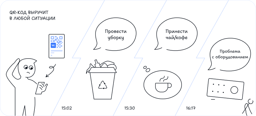 Один QR-код — и всё под контролем