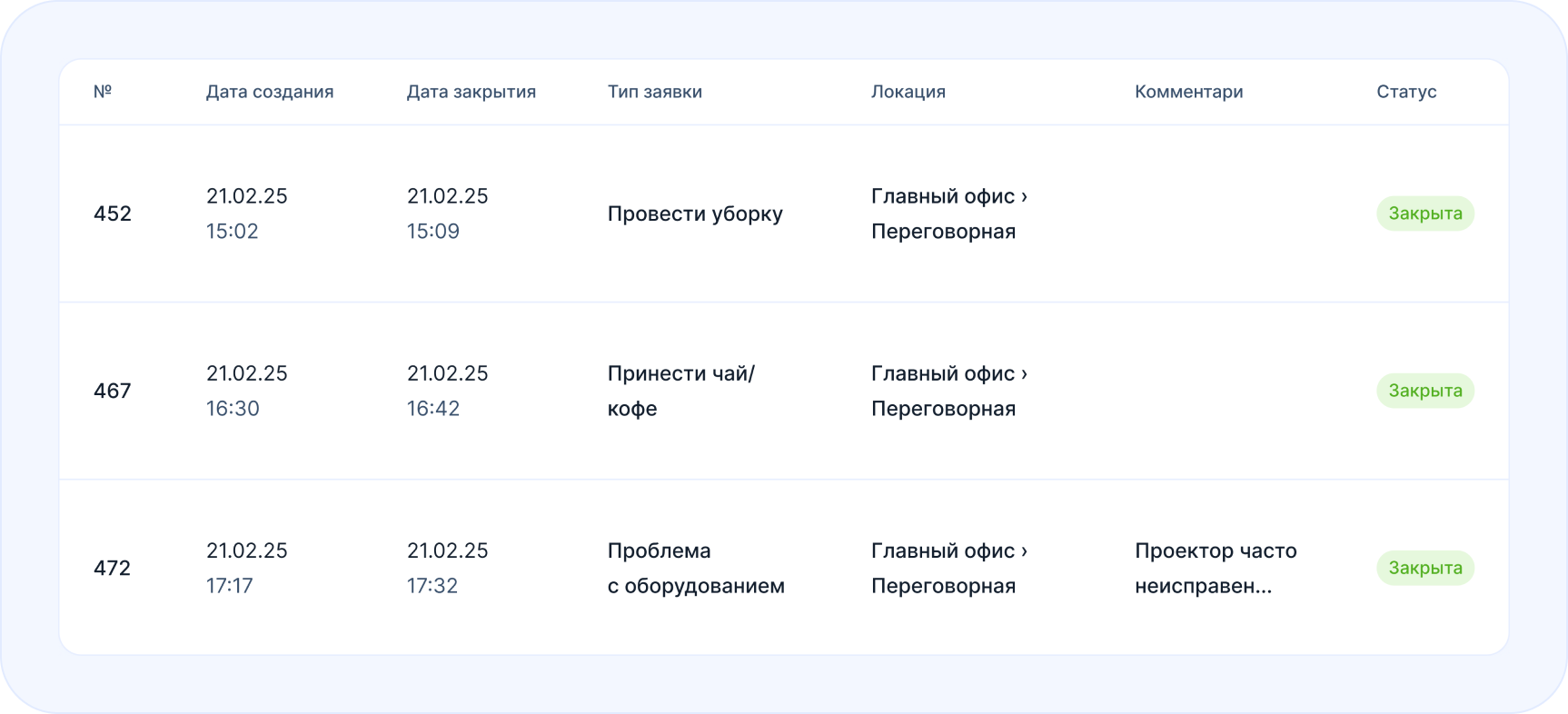 Отчёт руководителя АХО