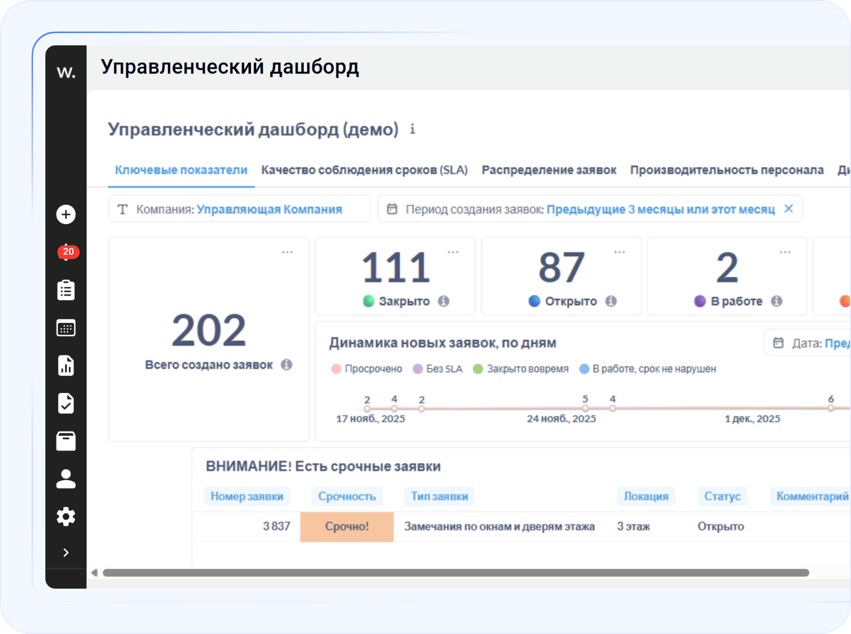 Раздел «Ключевые показатели» в управленческом дашборде