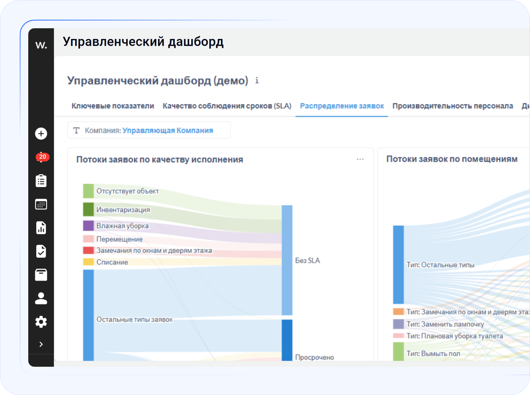 Раздел «Распределение заявок» в управленческом дашборде