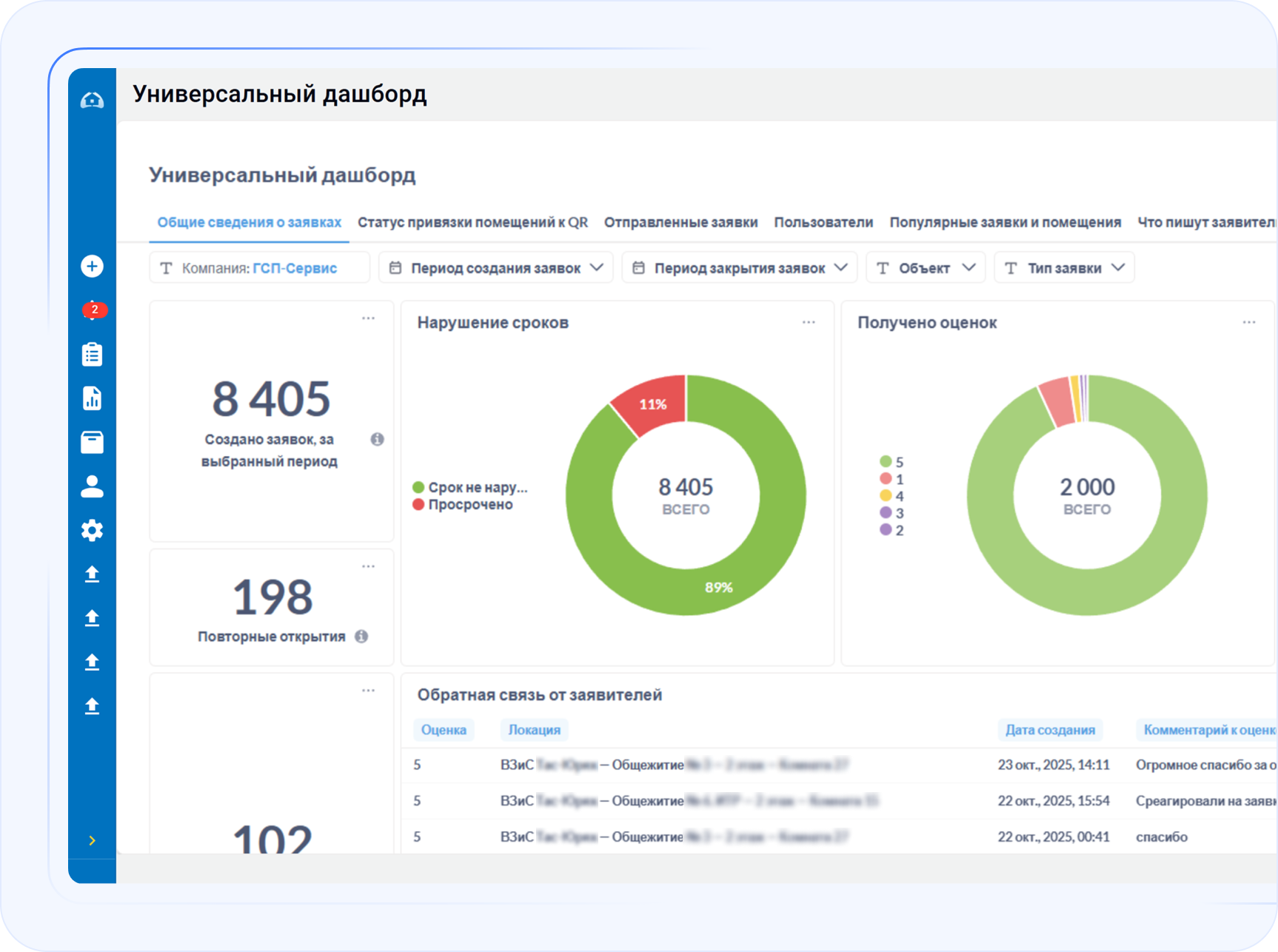Универсальный дашборд с аналитикой по заявкам, срокам выполнения и обратной связи от заявителей